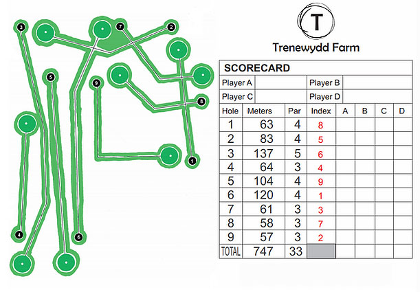 FootGolf Course and Scorecard